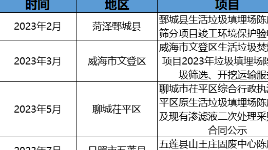 政企聯(lián)動探索!摻燒陳腐垃圾萬億市場空間怎么釋放?